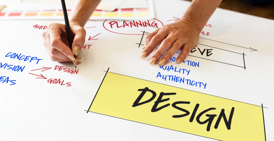 Strategic design planning map showing business goals and vision