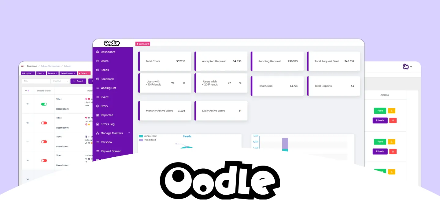 Oodle Dashboard | Real-Time Community Engagement Insights