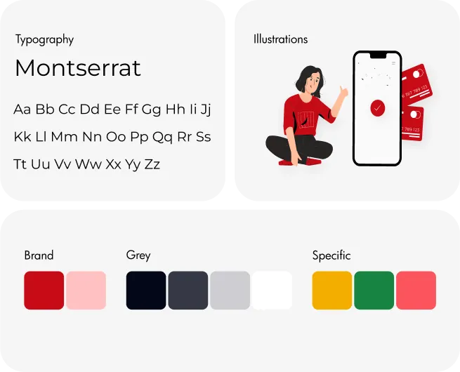 Style guidelines by Youiocean for RD PRO