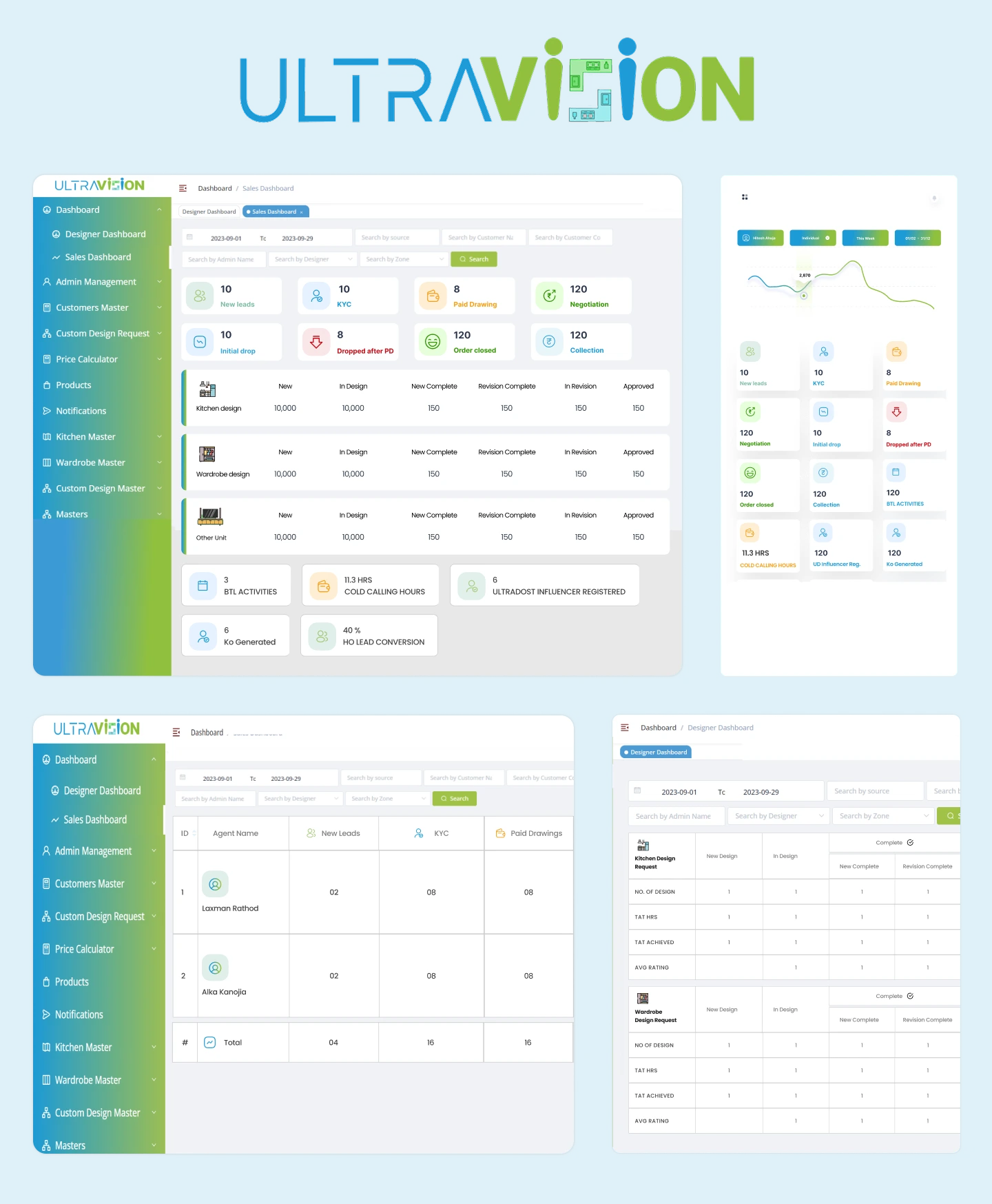 Final UI screens designed by Youiocean for Ultravision dashboard