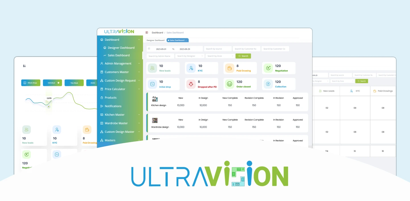 Ultravision dashboard- Youiocean