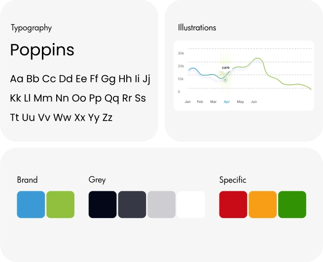 Style guidelines by Youiocean for Ultravision dashboard