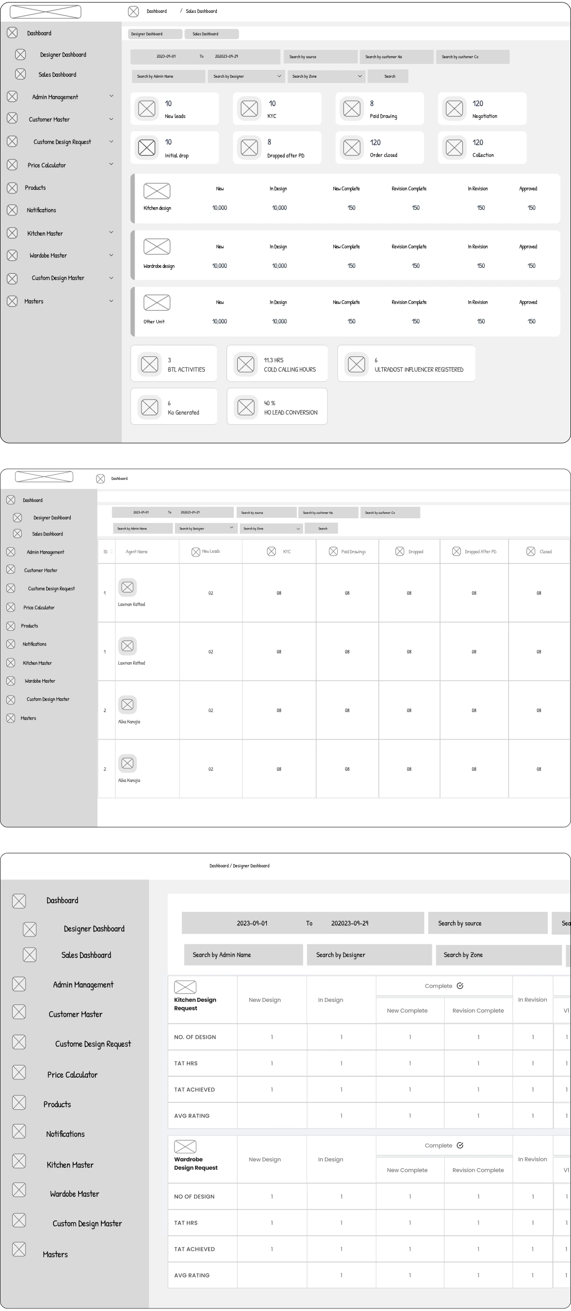 Wireframes showing the user journey designed by Youiocean Ultravision dashboard