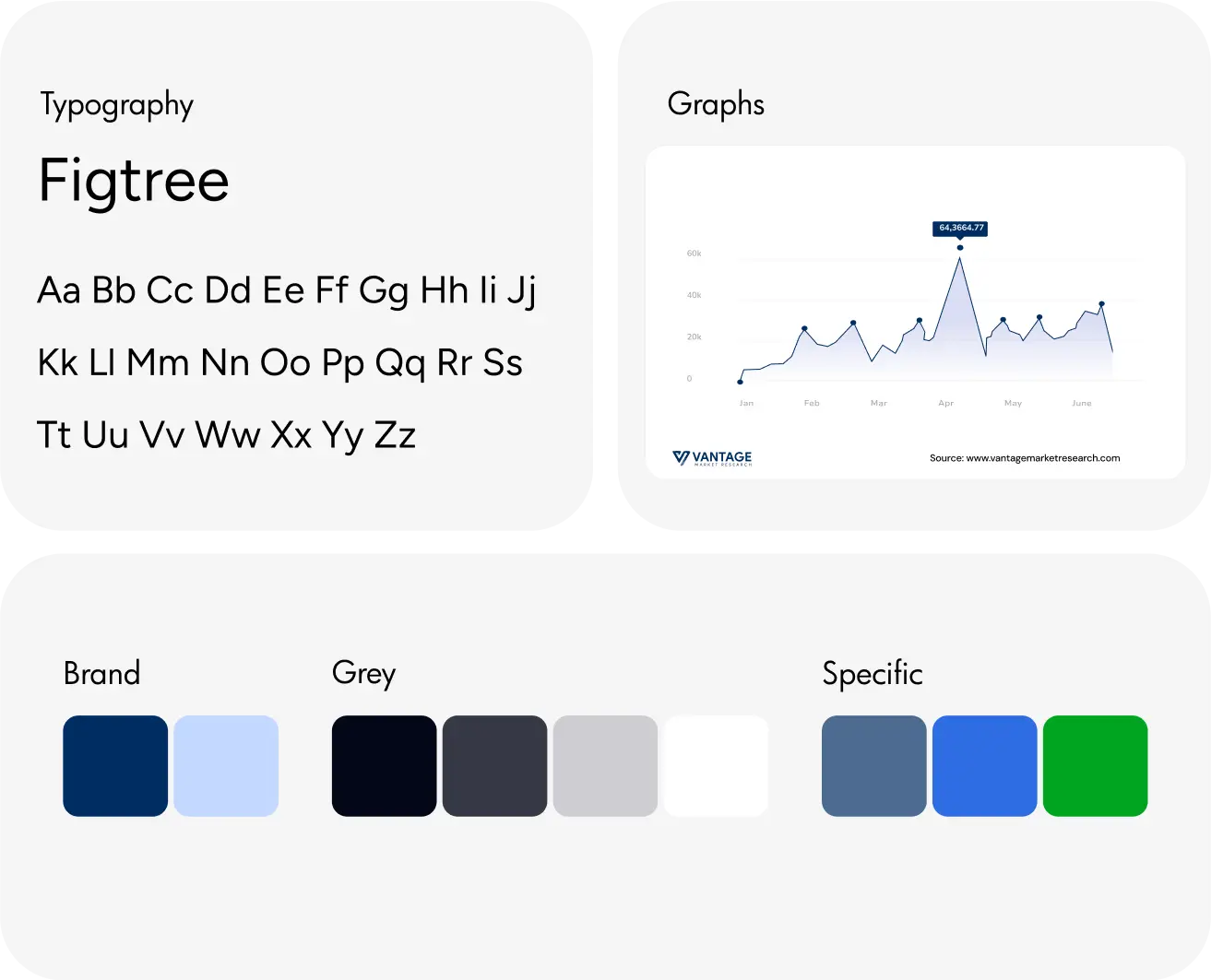 Style guidelines by Youiocean for Vantage business