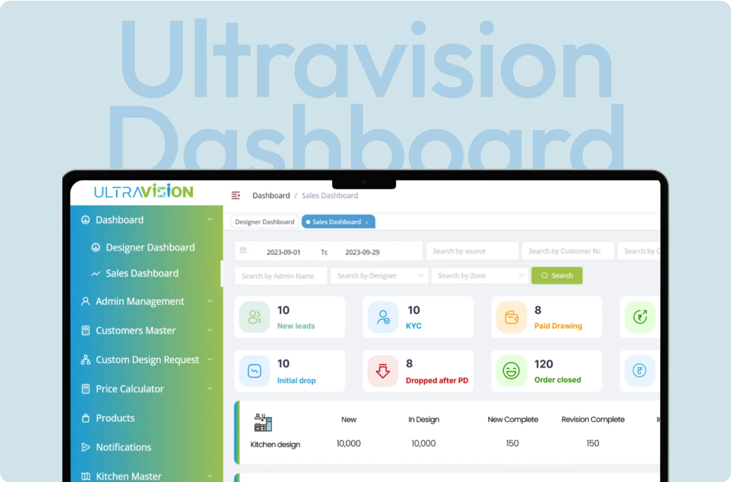 Analytics & monitoring dashboard – Ultravision | Youiocean
