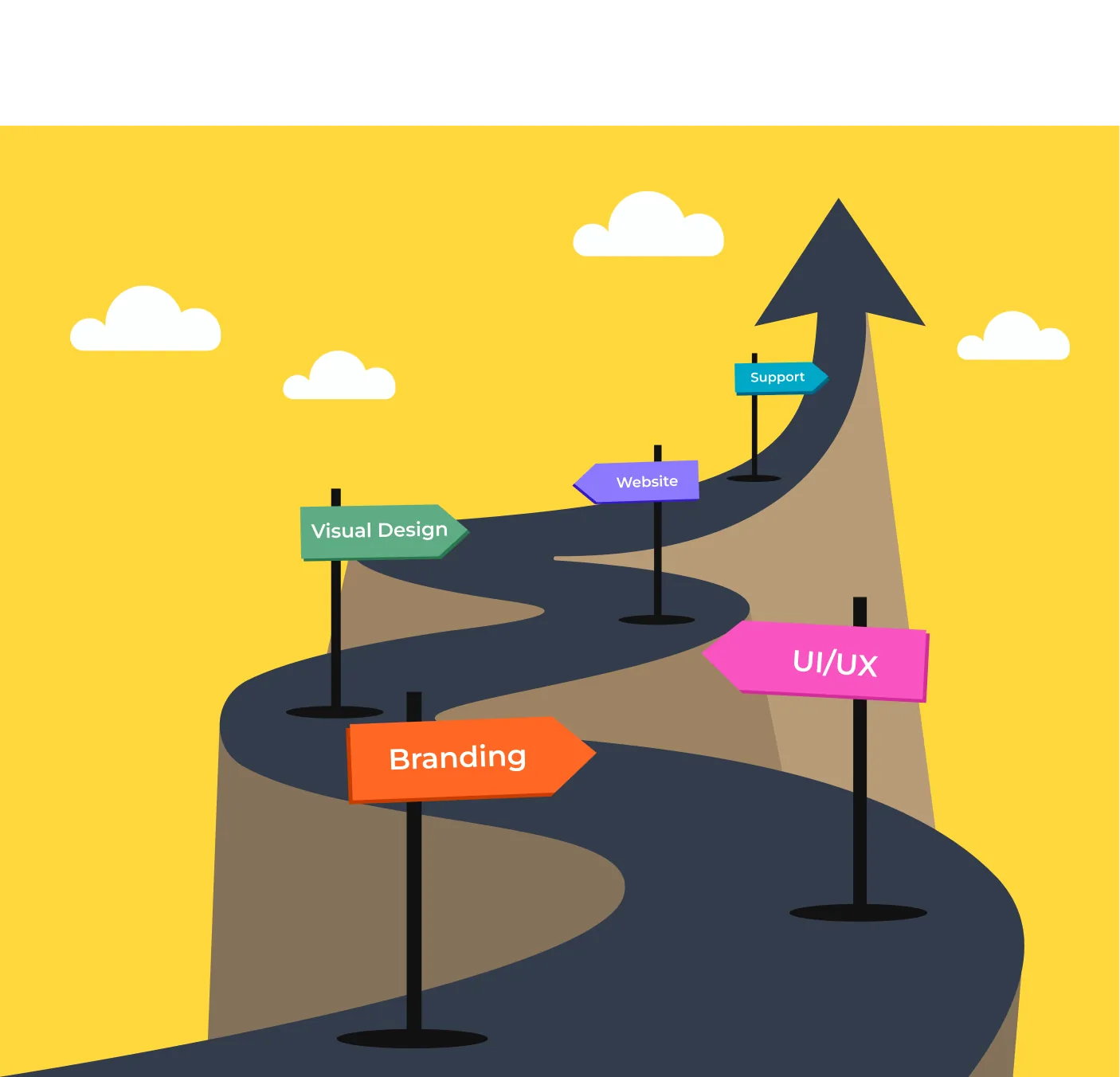 UI UX design journey with steps from Branding to Support by Youiocean icon